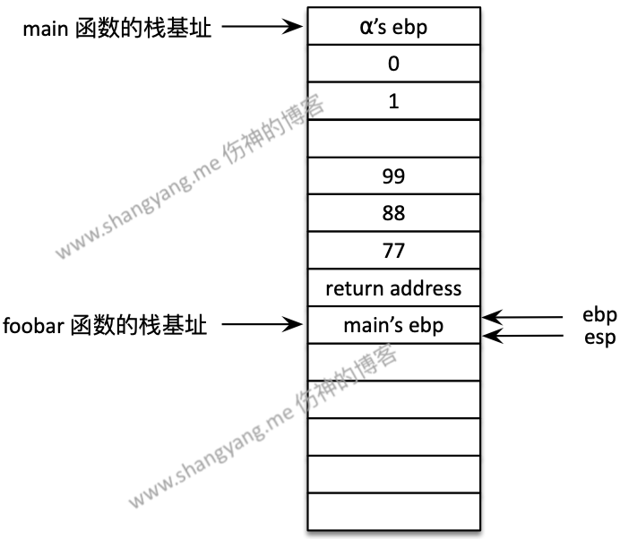 stack call proc